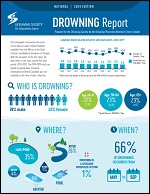 2024 National Drowning Report