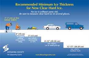 Staying Safe and Savvy on Thin Ice